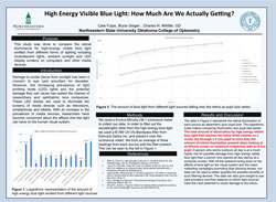 High Energy Visible Blue Light: How Much Are We Actually Getting?