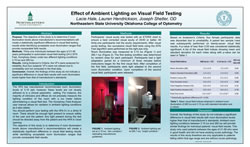 Effect of Ambient Lighting on Visual Field Testing