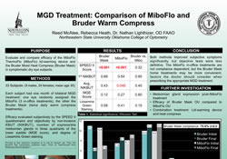 MGD Treatment: Comparison of MiboFlo and Bruder Warm Compress