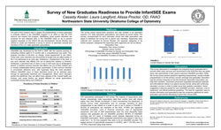 Cassidy Kesler, Laura Langford, Alissa Proctor, OD, FAAO Survey of New Graduates Readiness to Provide lnfantSEE Exams