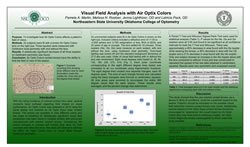 Visual Field Analysis with Air Optix Colors