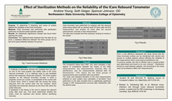 Effect of Sterilization Methods on the Reliability of the ICare Rebound Tonometer