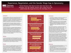 Experience, Negotiation, and the Gender Wage Gap in Optometry