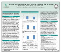 Hormonal Contraceptives: A Risk Factor for Dry Eye in Young Females