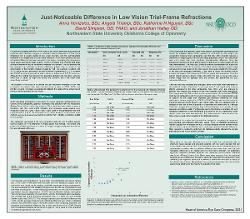 Just-Noticeable Difference in Low Vision Trial-Frame Refractions