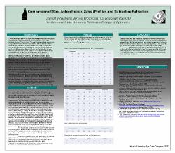 Comparison of Spot Autorefractor, Zeiss iProfiler, and Subjective Refraction
