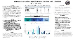 Satisfaction of Optometric Faculty Members with Time Allocation