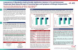 Comparison of Olopatadine HCl Oph. Sol. 0.7% and Fluticasone Propionate Nasal Spray 50 mcg in Preventing Signs and Symptoms of Allergic Conjunctivitis