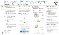 When the Loss of Cataracts is the Gain of Visual Freedom: Combining Cataract Surgery and Refractive Surgery for Management of High Ametropia