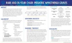 Shelby May-Parmley, OD Pediatric Myasthenia Gravis: Rare and in Your Chair