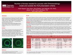Karen Nguyen, BS Number of lenses needed for success with OrthoKeratology inside and outside the FDA prescription criteria