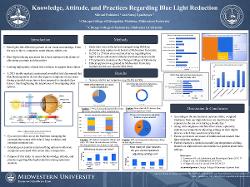 Knowledge, Attitude, and Practices Regarding Blue Light Reduction.
