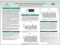 CATS vs. iCare Tonometry on Varying Corneal Thickness