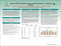 Outcomes of SLT Procedures by Board Certified Optometrists vs. Optometry Students
