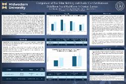 Hena Tahir, Student Comparison of Tear Film Stability and Ocular Comfort Between Delefilcon A and Kalifilcon A Contact Lenses