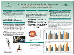The Effects of Exercise on Acute Intraocular Pressure Spikes