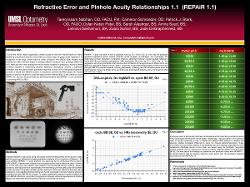 Refractive Error and Pinhole Acuity Relationships 1.1 (REPAiR 1.1)